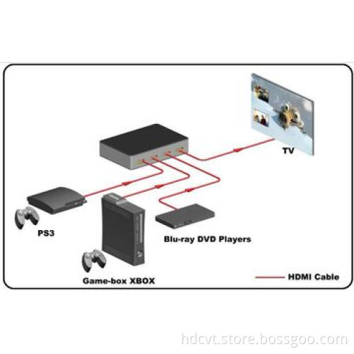HDMI Switch 3 * 1, Supports PIP, 4K*2K, 3D, Deep Color